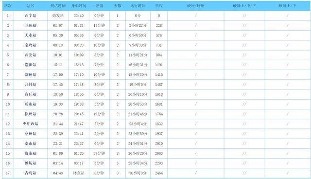 这趟列车多人感染，涉及山东等3省，多地发布紧急提醒