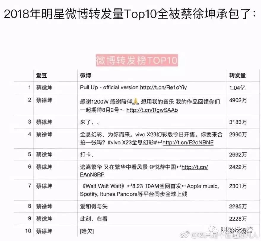 周杰伦超话第一是什么情况 微博超话系统凌晨一度宕机