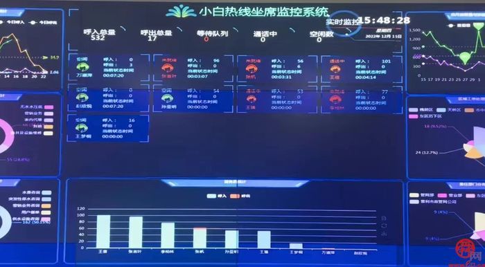 济南水务集团：“云坐席”力保“968133”不间断运行
