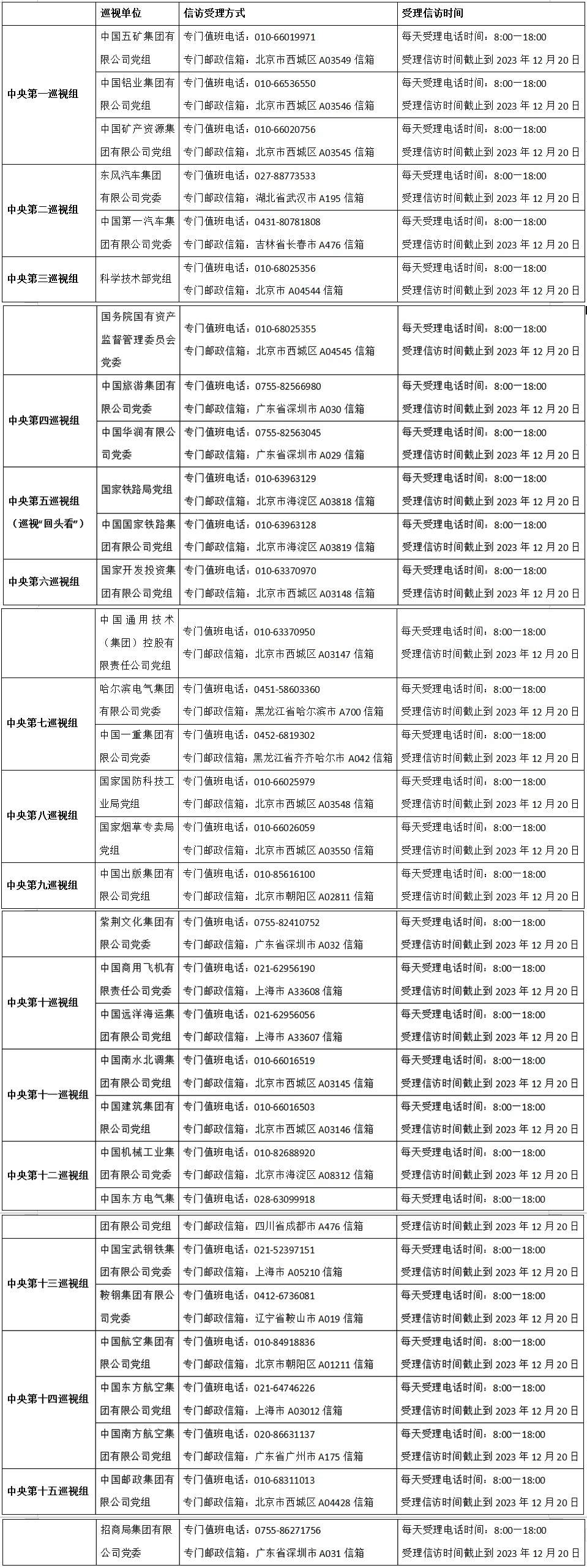 中央巡视组已进驻这32家单位！联系方式公布