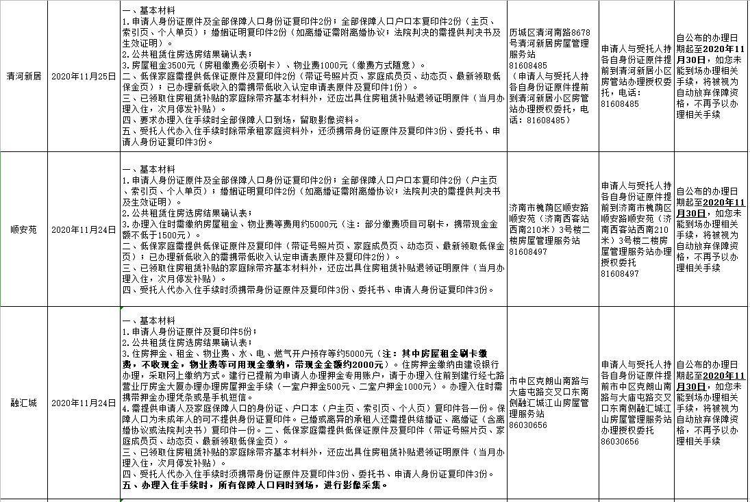 济南市2018年公共租赁住房第十三批递补候选家庭开始办理入住手续啦！（附计划表）