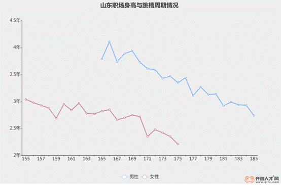 山东职场人身高大数据出炉，日照人身高排名第一