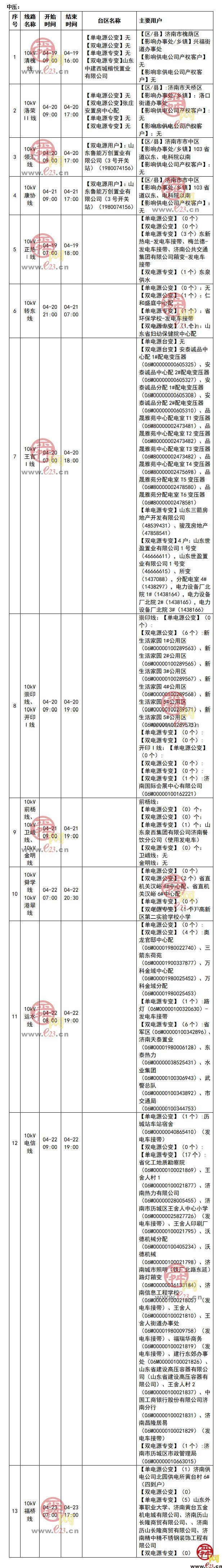 2022年4月18日至4月24日济南部分区域电力设备检修通知