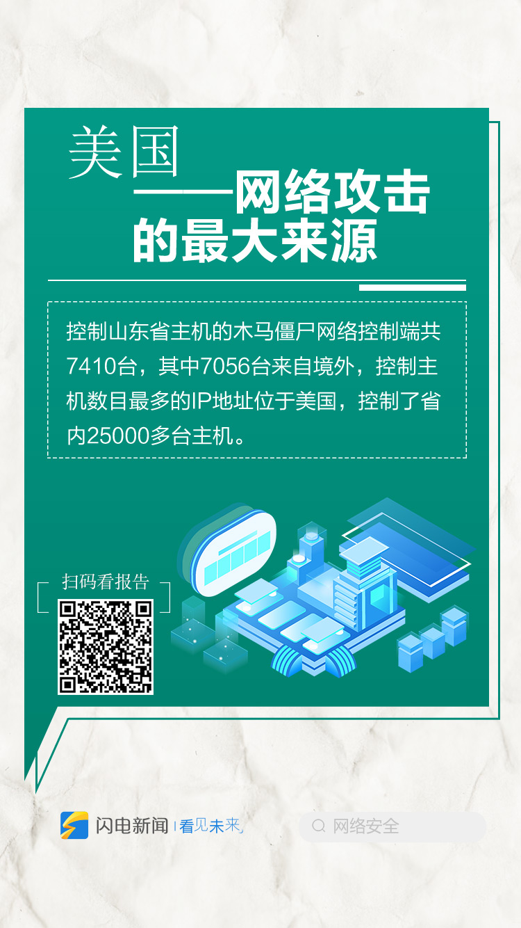 网络安全不容忽视！九图速览2019山东省网络安全报告
