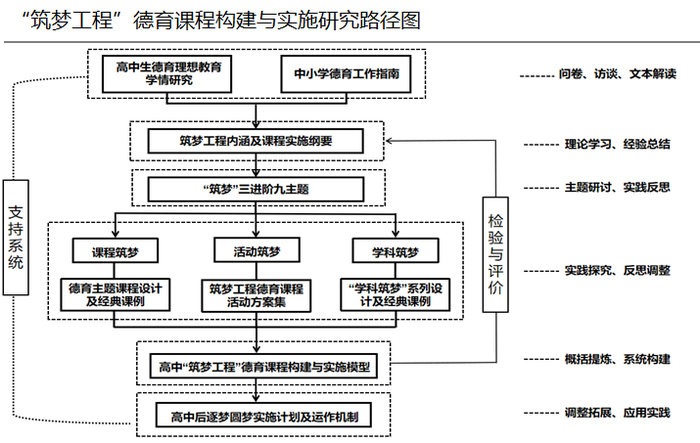 山师附中获评山东省创新素养培育实验学校