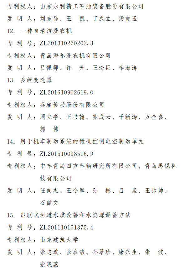 第三届山东省专利奖出炉 2项特别奖18项一等奖（附名单）