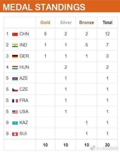 射击世界杯中国队8金收官