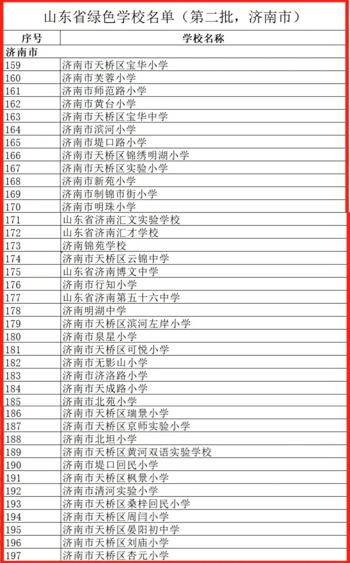 天桥区39所学校荣获第二批“山东省绿色学校”称号