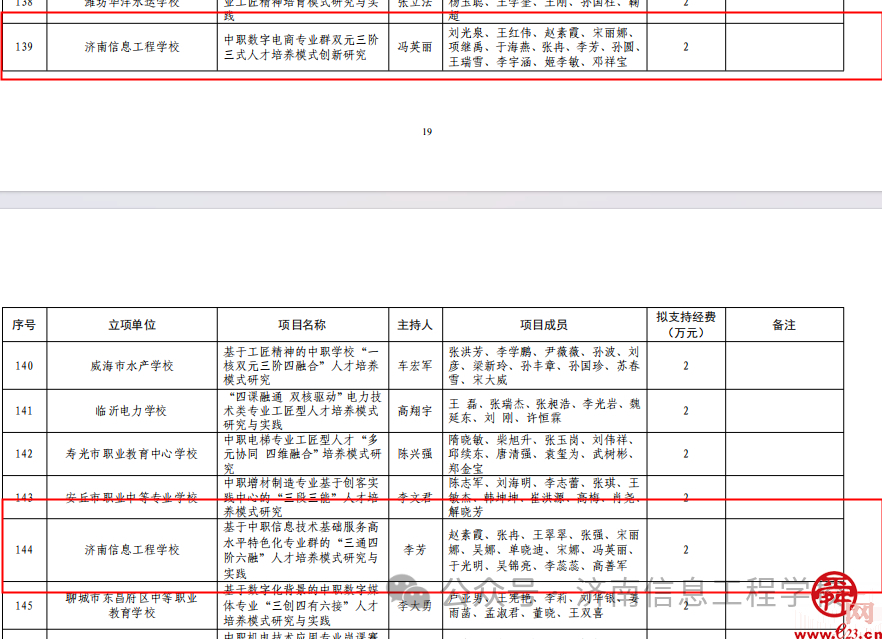 教研教改新成果 稳步提升开新篇——济南信息工程学校迎来“开门红”！