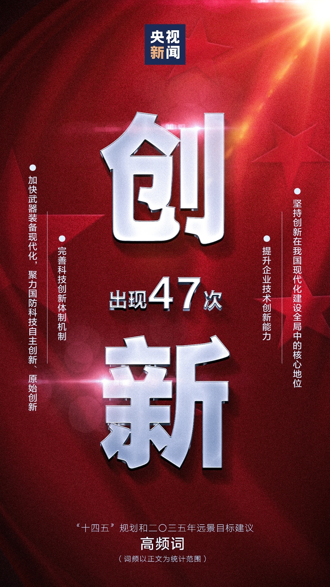 195次！规划建议中，这个词出现频率最高