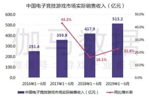 电竞市场说明:百万人才缺口到底缺什么