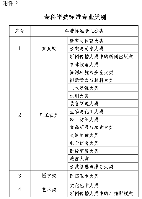 山东拟完善高等学校学费收费政策，征求意见稿来了