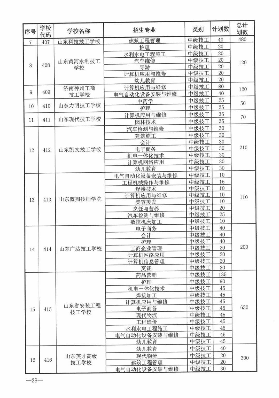 今年濟南市普通高中招收38710人，各學校招生方案看過來！