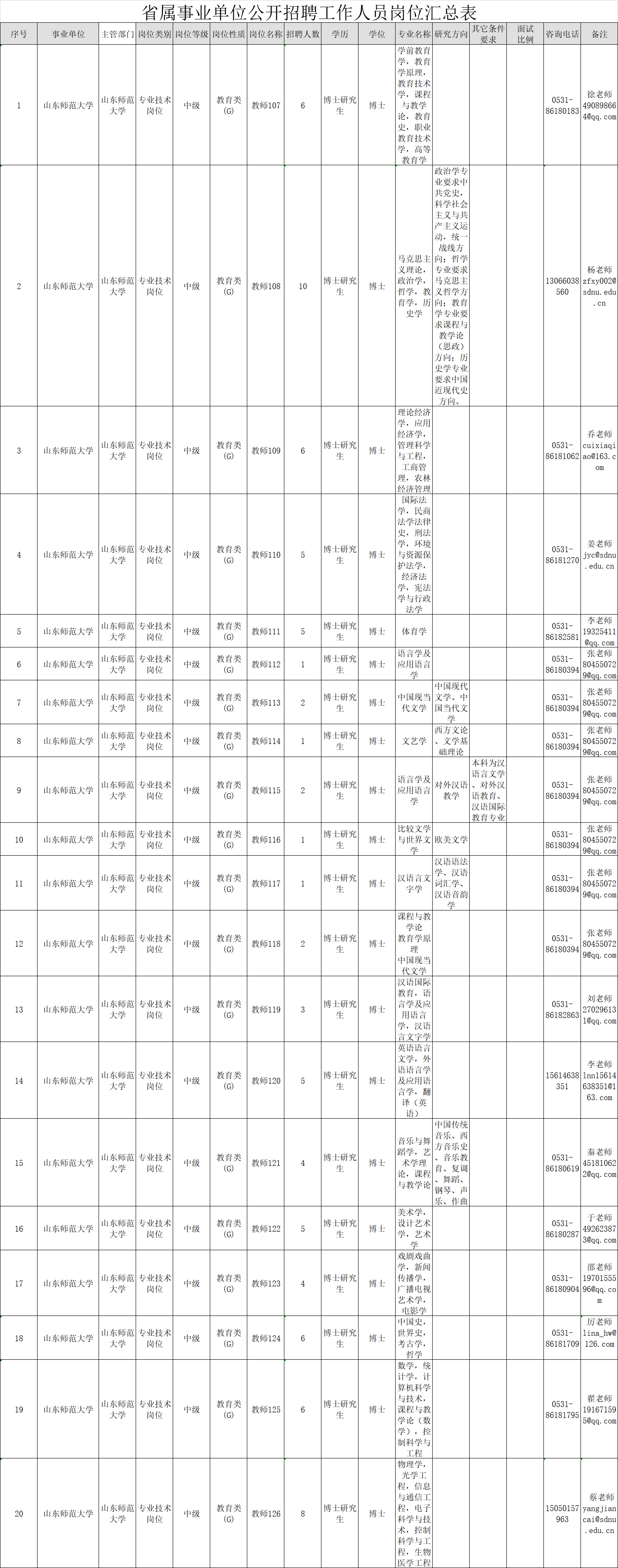 山东三家省属事业单位公开招聘318人，本科起报！