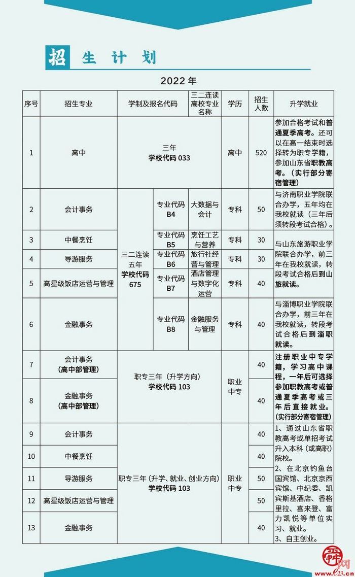 招生简章丨2022，我在济南旅游学校等你