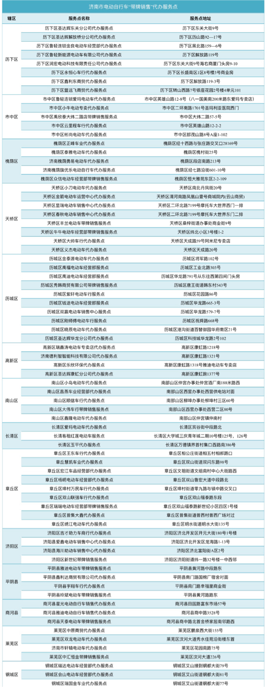 買電動車即掛牌！濟南這些電動自行車銷售點可以“帶牌銷售”