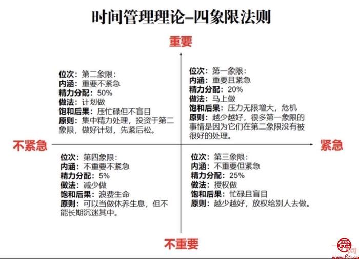疫情防控和常规工作之间如何平衡？看天桥区社工站“时间管理四象限”工作法