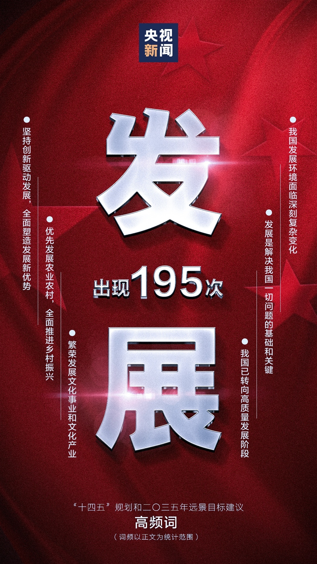 195次！规划建议中，这个词出现频率最高