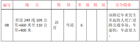 出行注意！济南公布八大交通危险、事故多发路段