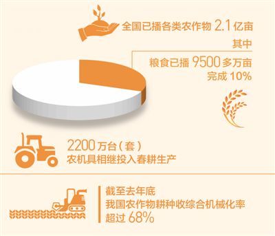 田间机器人、植保无人机…智慧新农具让春耕现新景象