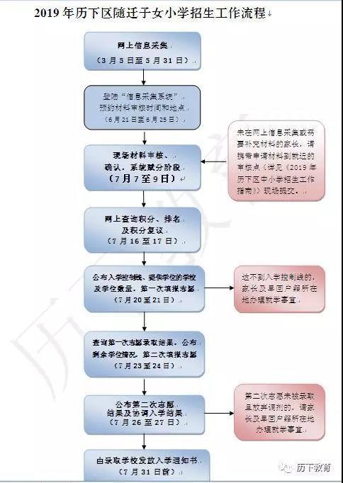 济南历下学区划定了 具体到门牌号（附详单）