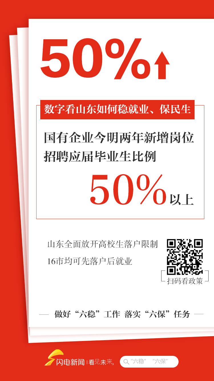 这组数字告诉你，山东如何稳就业、保民生