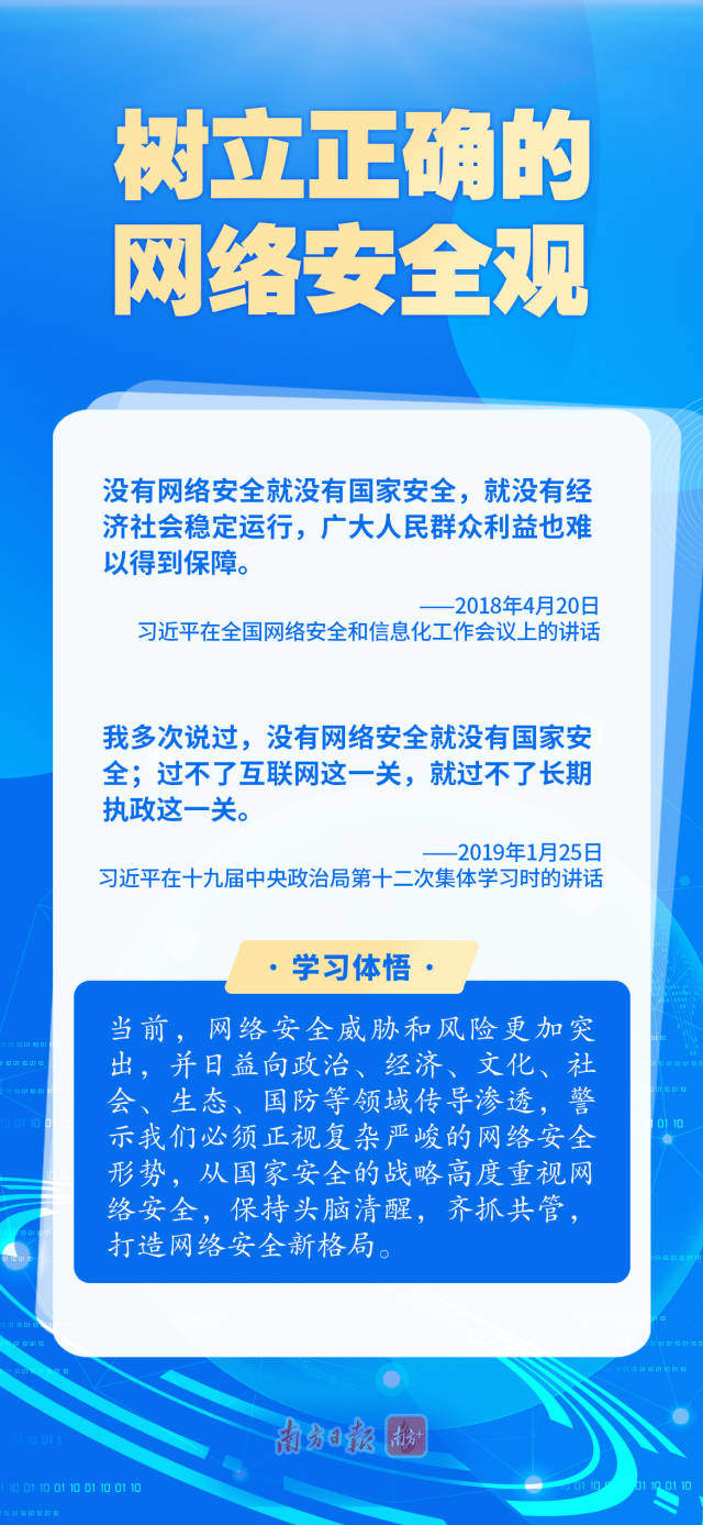 学习导读 