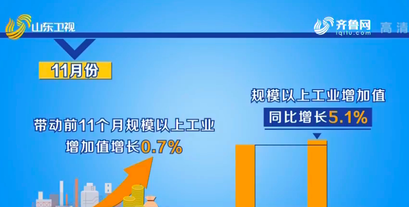 山东：重点领域出现积极变化 稳中有进势头增强