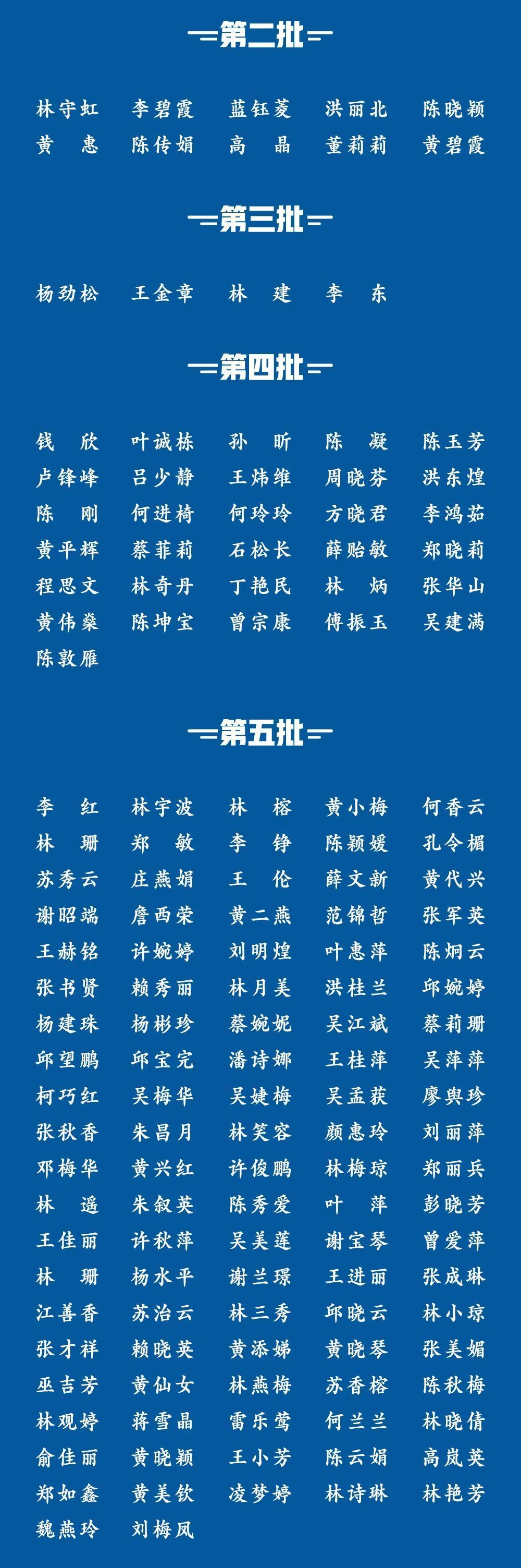 国泰“闽”安！1393位福建援鄂医务人员全名单