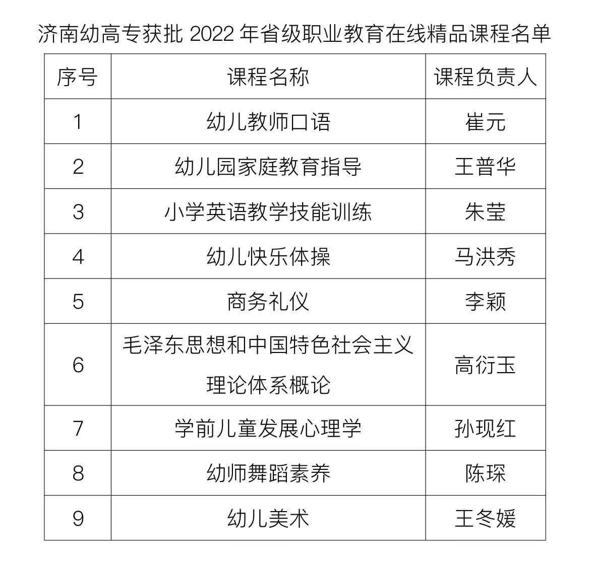 济南幼高专9门课程获批2022年省级职业教育在线精品课程