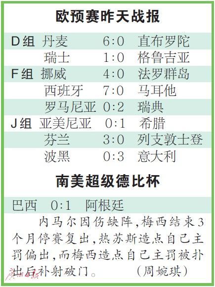 欧预赛24强诞生12席 北欧两队晋级芬兰创历史