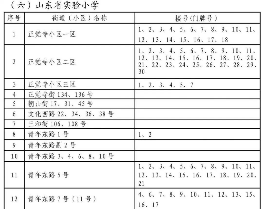 济南历下学区划定了 具体到门牌号（附详单）