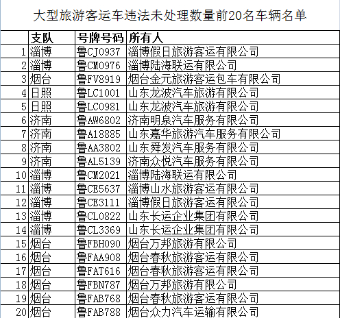 强化重点运输企业源头管理！青岛东营26家企业被约谈