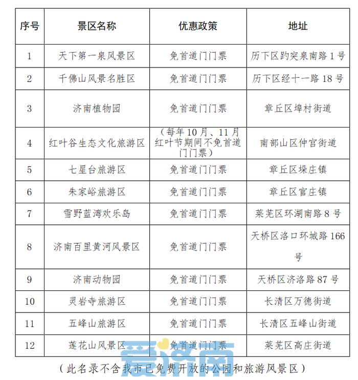 安排！济南这些无偿献血者可申领荣誉卡，公交、国有景区、公立医院均有免费政策