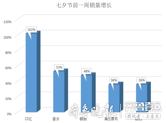 七夕“情感地图”剧情反转，北上广承受不起异地恋，江苏领跑全国