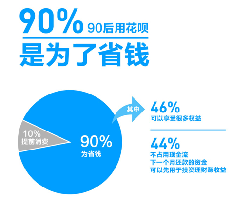 月光族？乱花钱？NO NO NO NO！原来90后也会攒钱