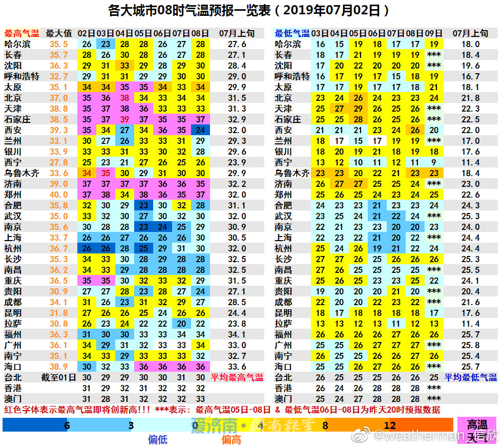 阵雨难解渴！今日济南重回“烧烤”模式 高温橙色预警持续