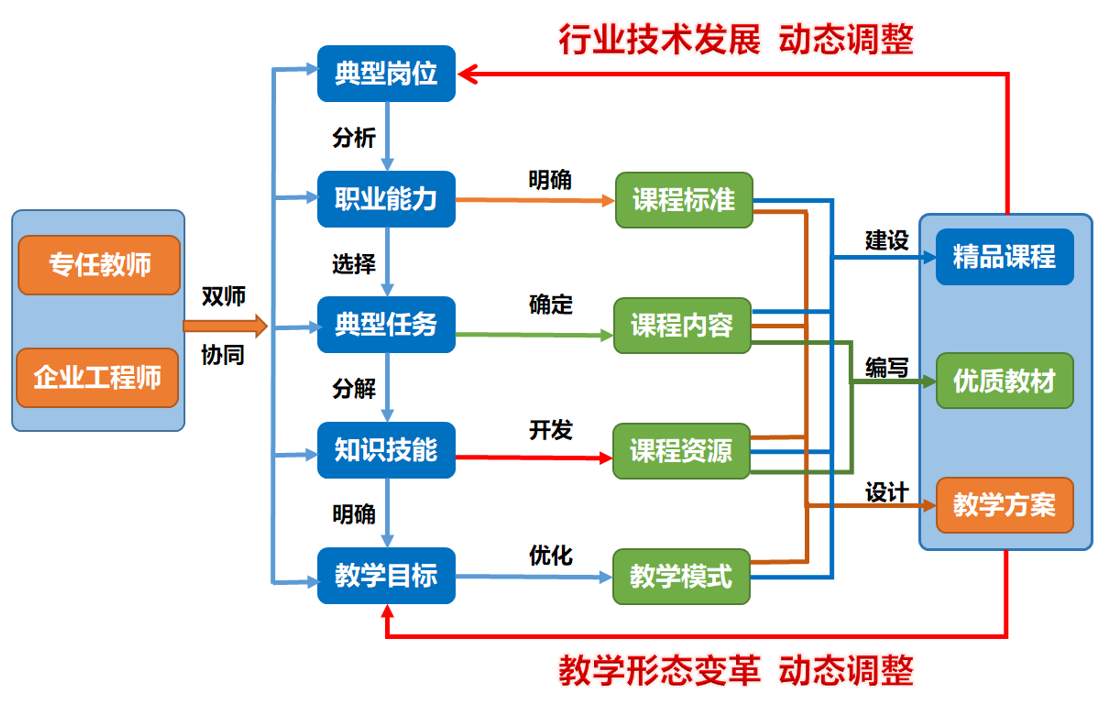 重庆电子工程职业学院：聚力“双高”建设，打造国家高水平专业群