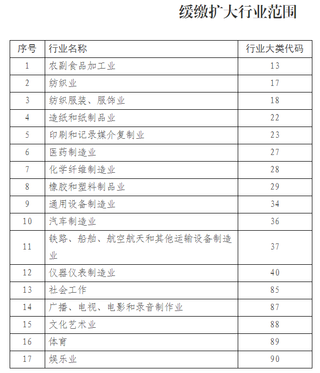 17个行业所属困难企业可申请阶段性缓缴社保