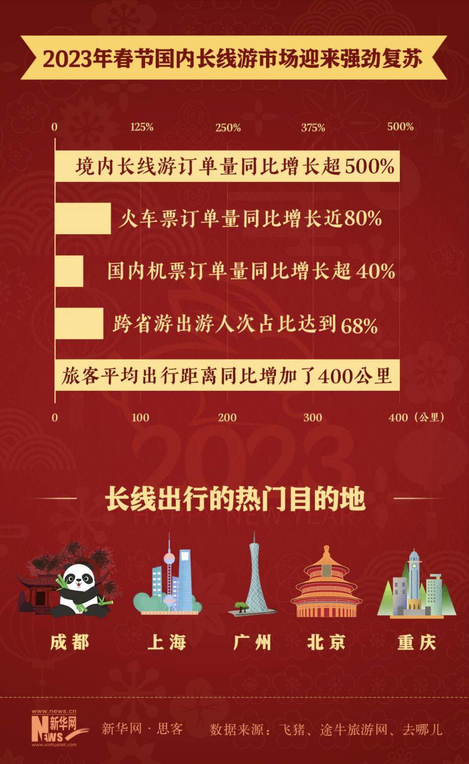 数据看兔年春节消费力，你贡献了多少？