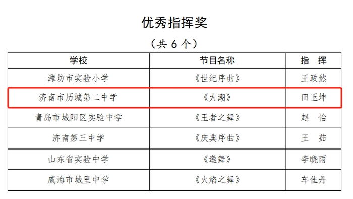 两个一等奖第一名！历城二中的器乐和舞蹈又获奖了