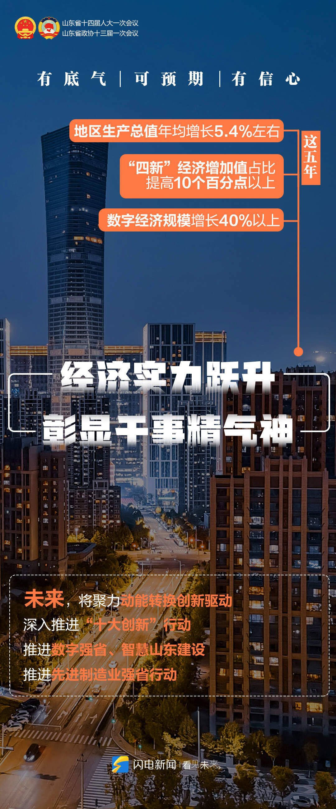 闪电海报丨高质量发展成势见效！山东铆足干劲再出发