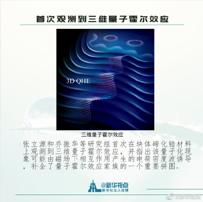 2019年度中国科学十大进展揭晓