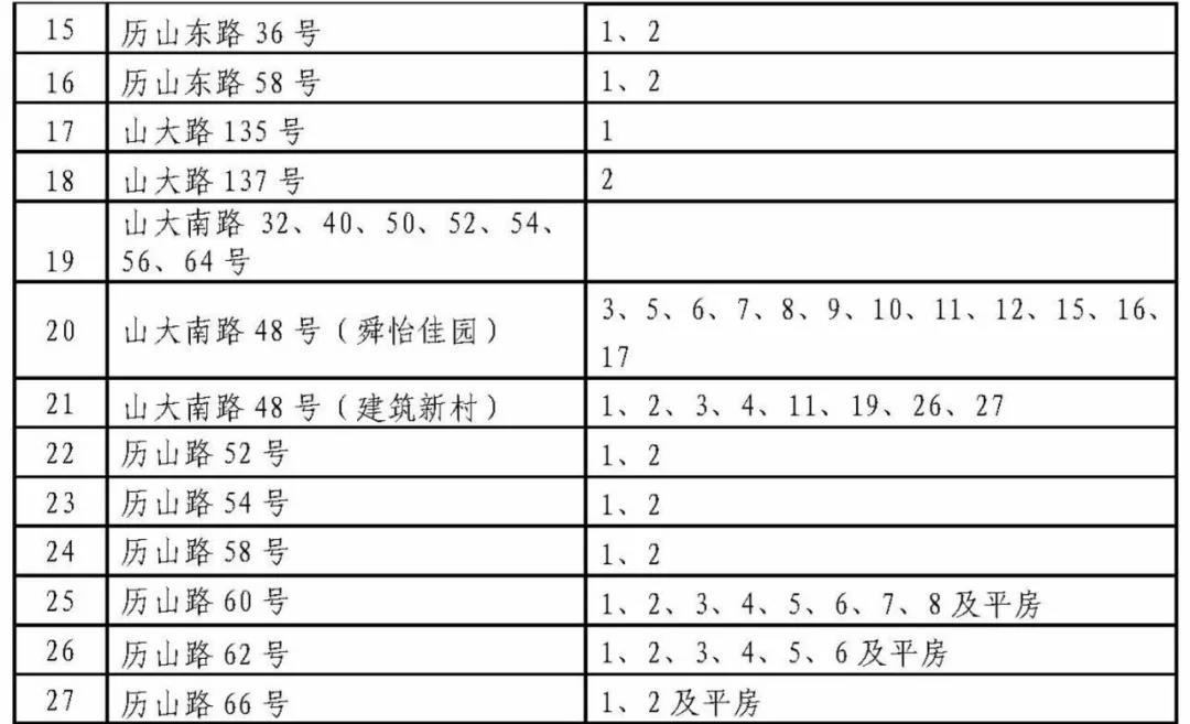 济南历下学区划定了 具体到门牌号（附详单）