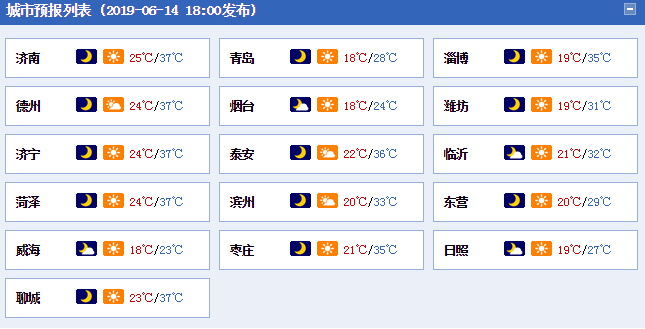 预警升级！山东多地市高温“火力”全开 又要羡慕胶东的小伙伴了