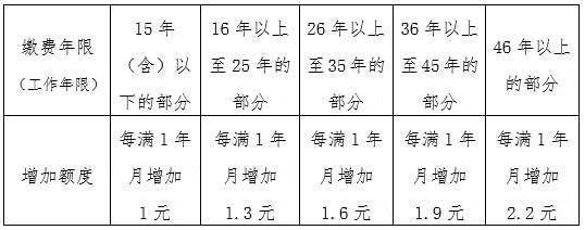 济南市2021年退休人员基本养老金调整工作全面启动