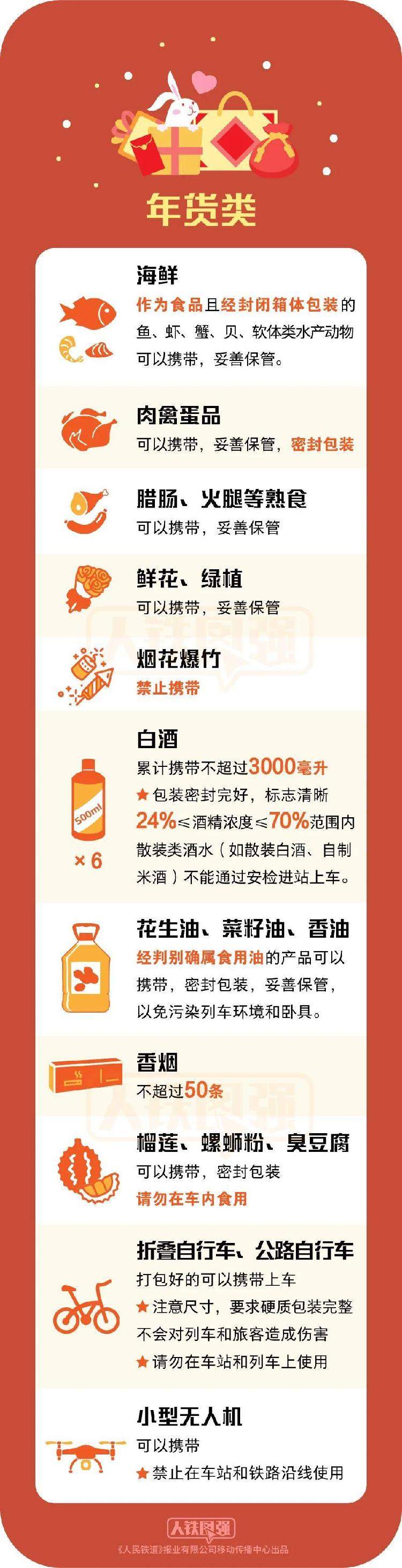 注意啦！这份乘火车禁止、限量携带物品清单请查收