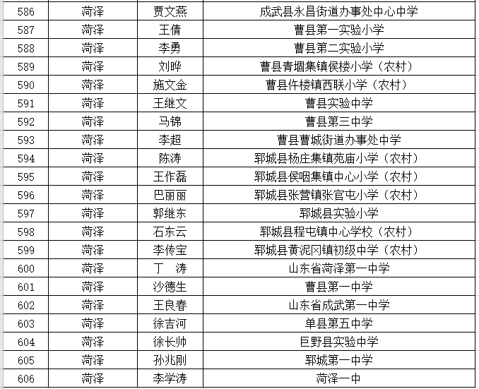 名单公示！山东中小学优秀班主任606人优秀德育工作者400人