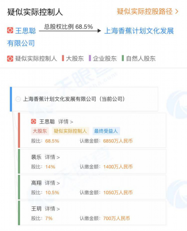 王思聪名下公司涉嫌弄虚作假 到底发生了什么？