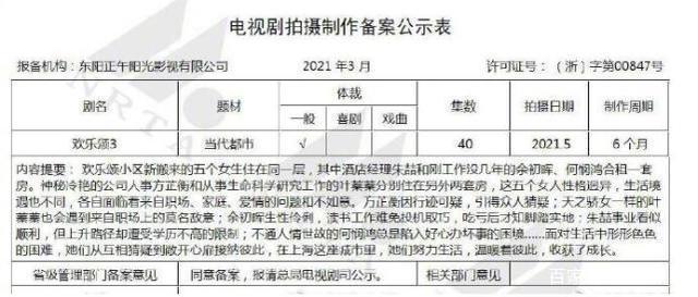 全员大换血！《欢乐颂3》官宣新五美 看看都有谁？